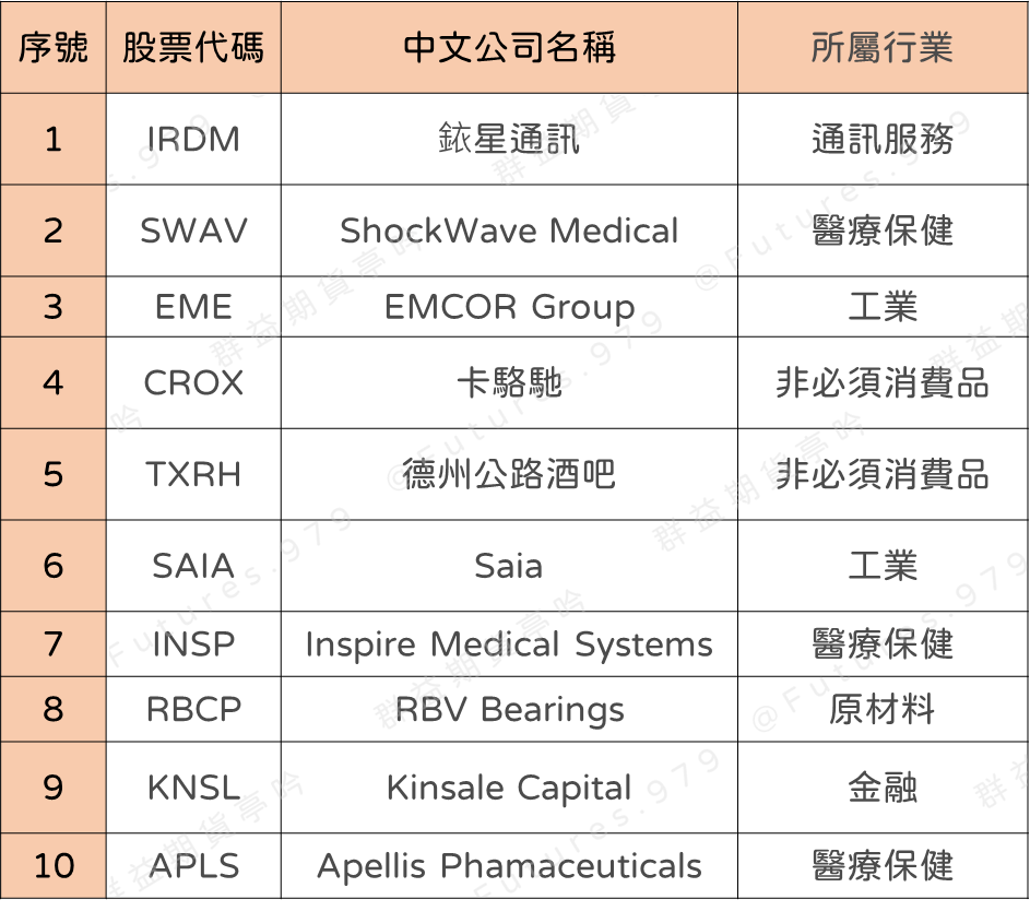 羅素2000成分股