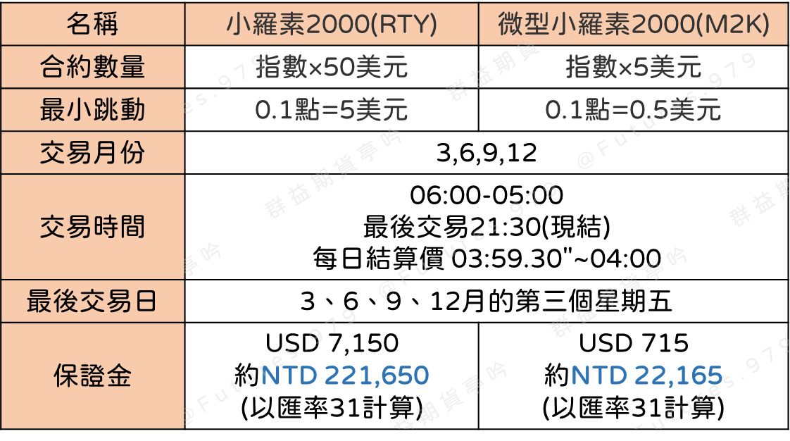 羅素2000合約規格