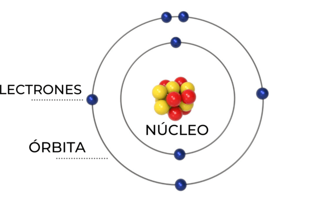 Modelo Atomico De Bohr Y Modelo Actual – Otosection