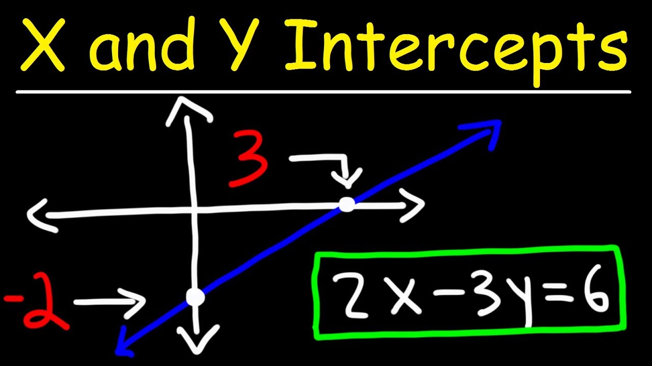 Writing Equations Of Lines Parallel And