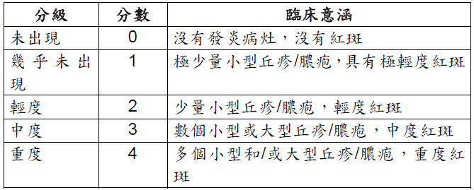 soolantra,ivermectin,舒立達,rosacea,酒糟