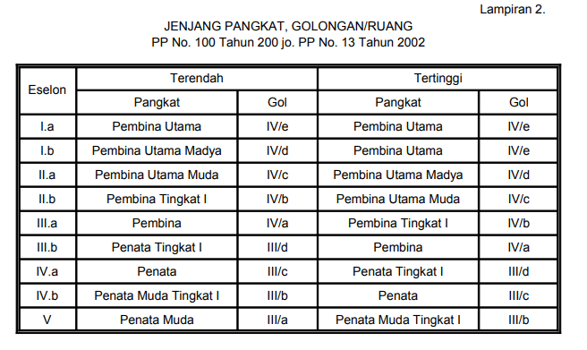 Menghitung Gaji Pns Terbaru Beserta Tunjangannya Yang Bermacam Macam Mojok Co