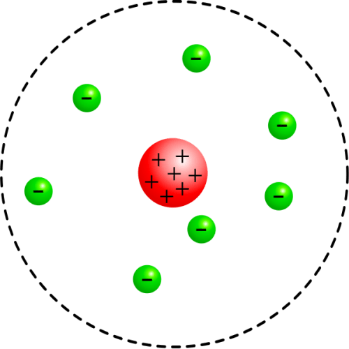 Main Difference - Thomson vs Rutherford Model of Atom