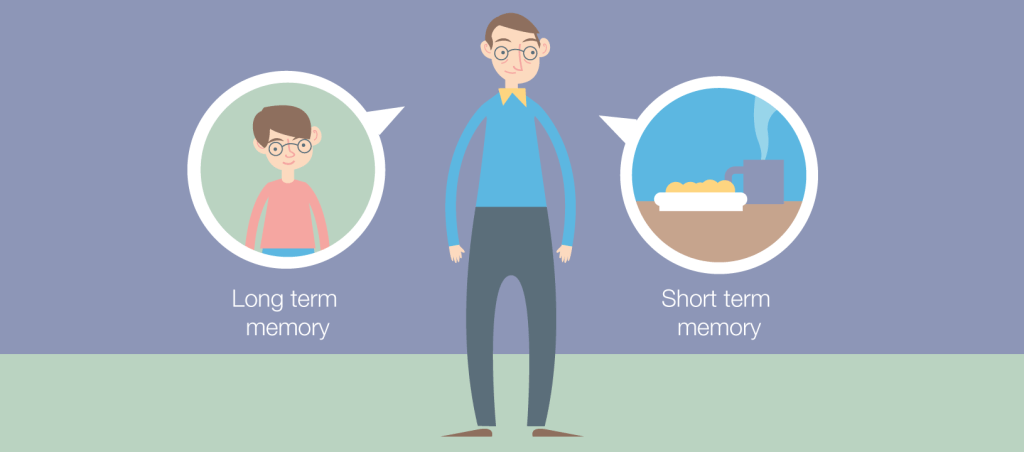 Types of memory loss