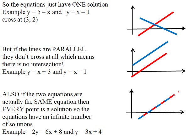 Linear Equations Has Infinite Solutions