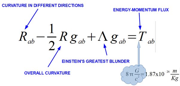 Solve Einstein S Field Equations