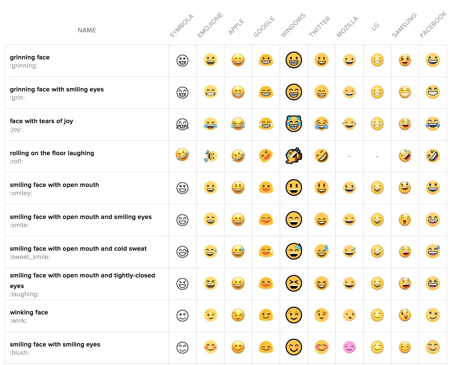 Facebook Emoji Meanings Chart