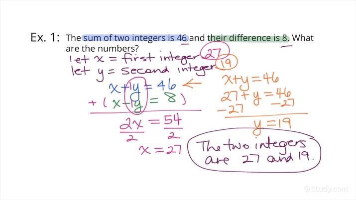 Linear Equations Using Elimination