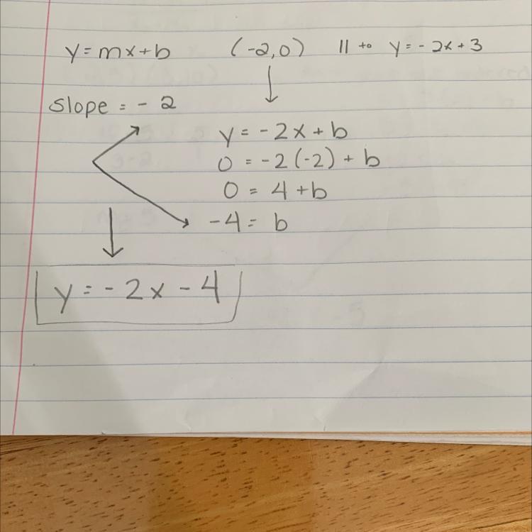 Slope Intercept Form Of The Equation