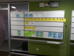 Productivity Board