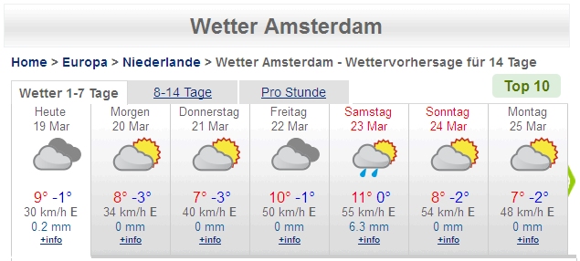 Amsterdam Wetter 19 MAR 2013