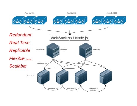 FileSystem