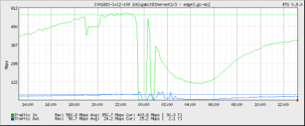 ddos attack 13-14 FEB 2013