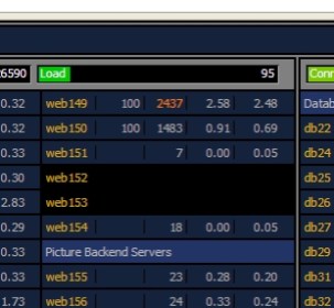 System Monitoring