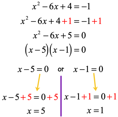 Solving Quadratic Equations By