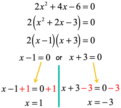 Solving Quadratic Equations By