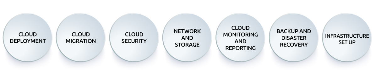 Managed-Cloud-Services_Offerings