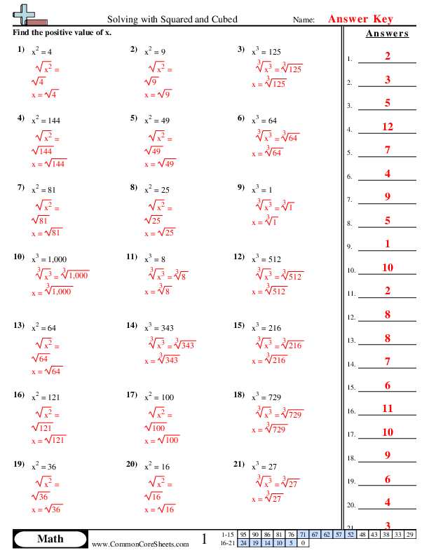 Sort By Grade