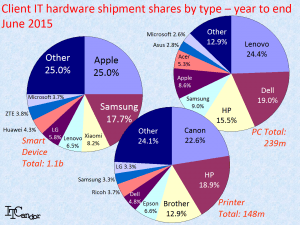 client unit share