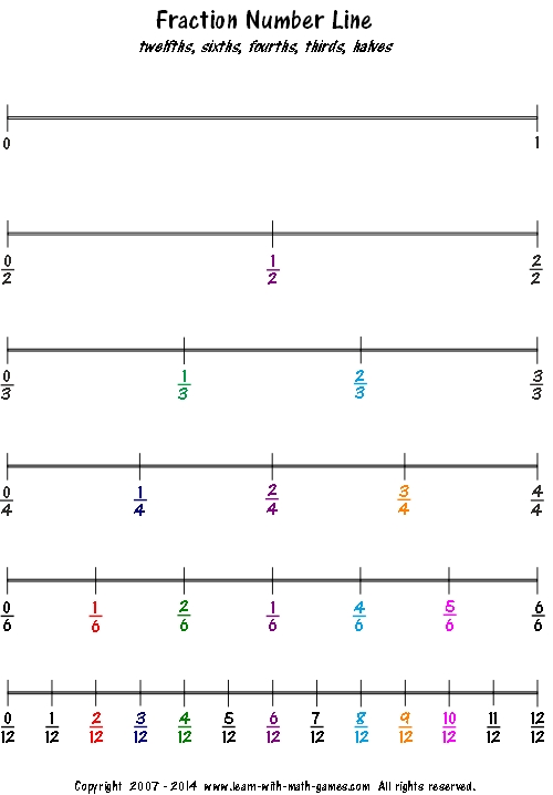 fraction number line for undertstanding fractions