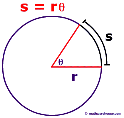 Central Angle In Radian Measure