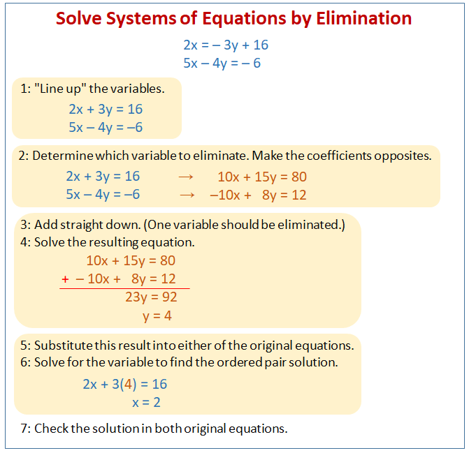 Solving Systems Of Equations By