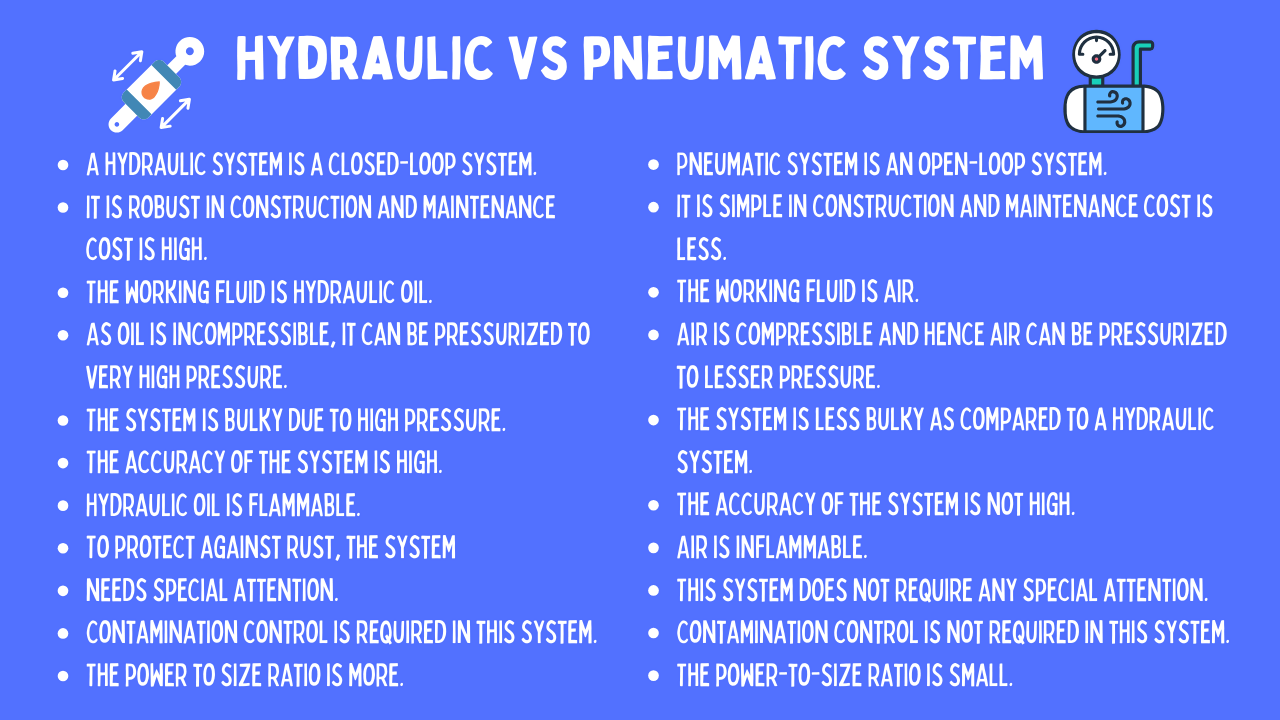 Hydraulic vs Pneumatic System