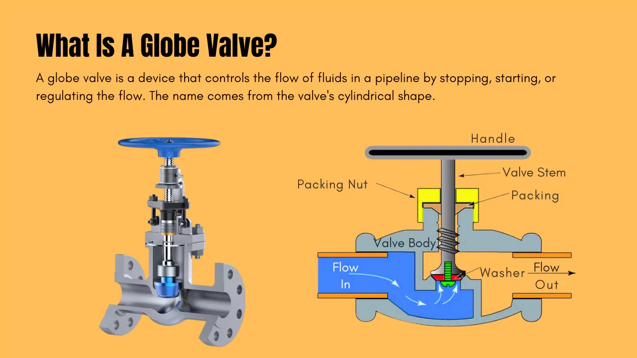 What Is A Globe Valve