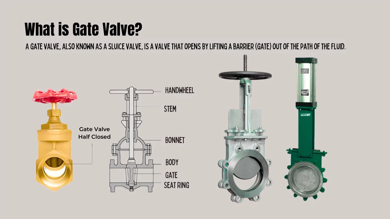 What is Gate Valve