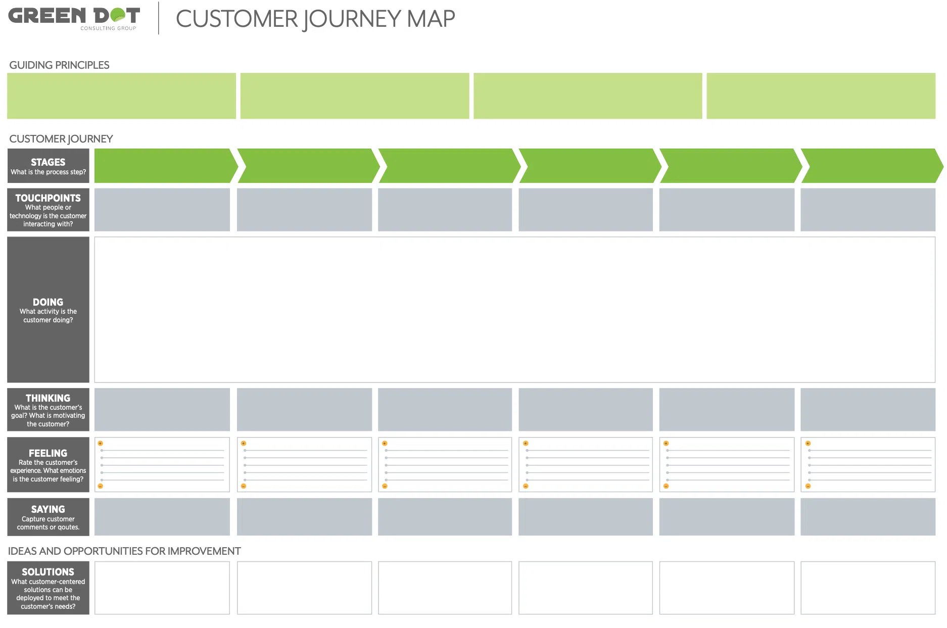 Downloadable Design Thinking Tools and Templates - The Green Dot