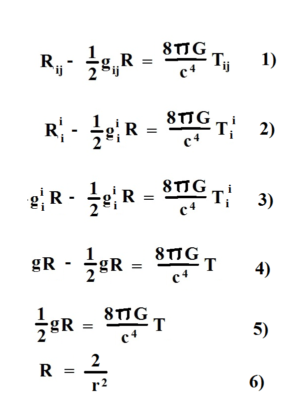 Deriving The Schwarzschild Solution To