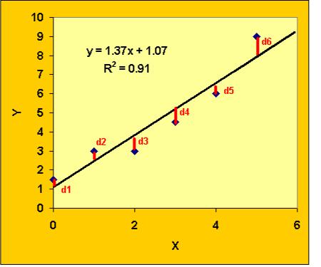 Constructing A Best Fit Line