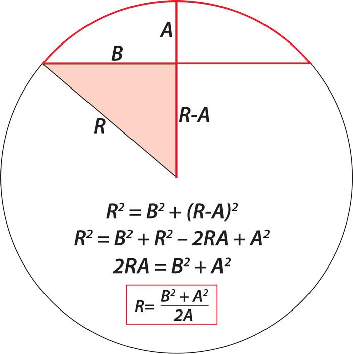 Radius Of Diffe Bend Angles