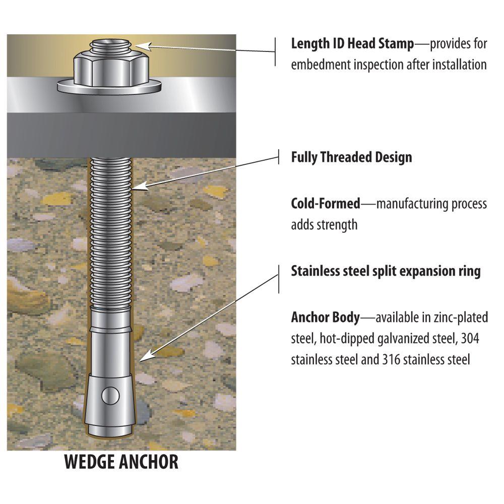 How To Use Concrete Anchor Bolts - Design Talk