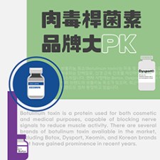 肉毒桿菌素各品牌大PK：Botox (保妥適)、Dysport (儷緻)、Xeomin (淨優明) 三大肉毒品牌應該怎麼選？