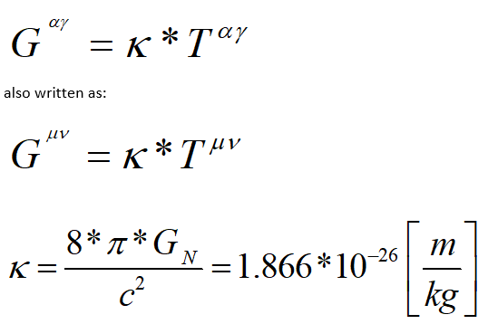 How Can Einstein Field Equations Be