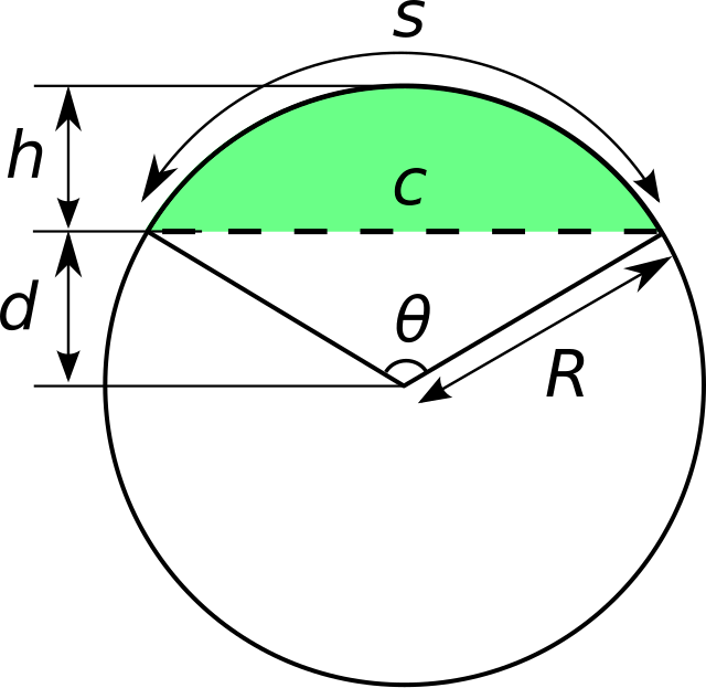 Circular Segment Wikipedia