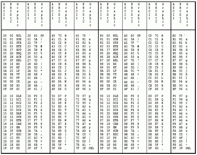 Ascii Table Binary Code Translator | Review Home Decor