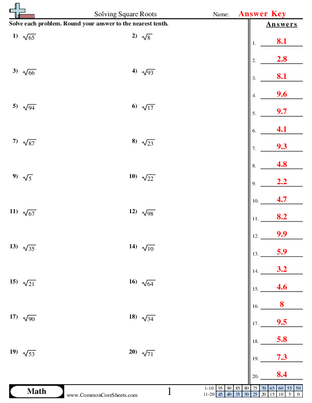 Solving Square Roots Worksheet