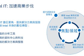 加速商業步伐 透過 IT創新 Intel IT年度績效報告