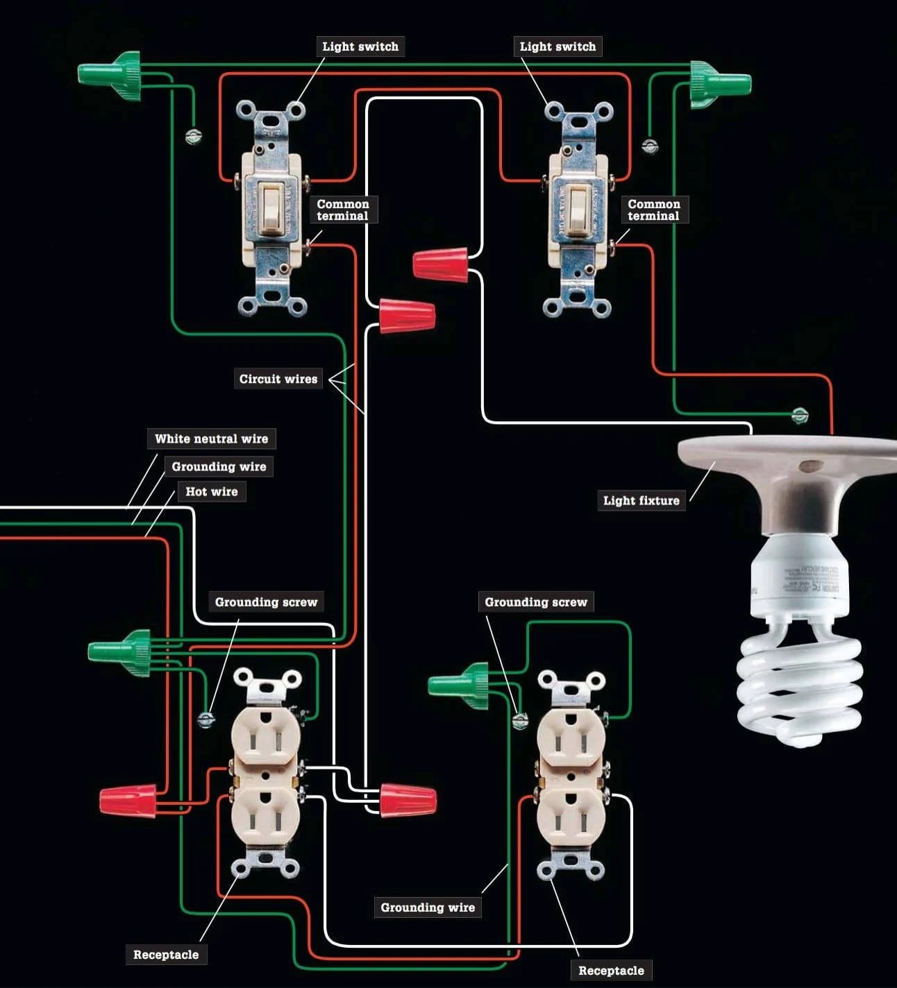 Home Electrical Circuit Layout - Wiring Diagram and Schematics