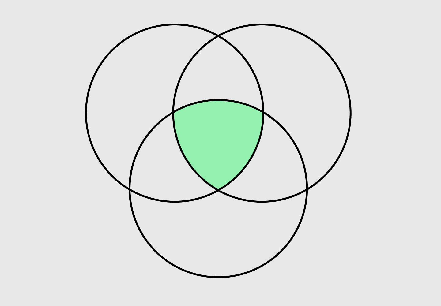 4 Circle Venn Diagram Template