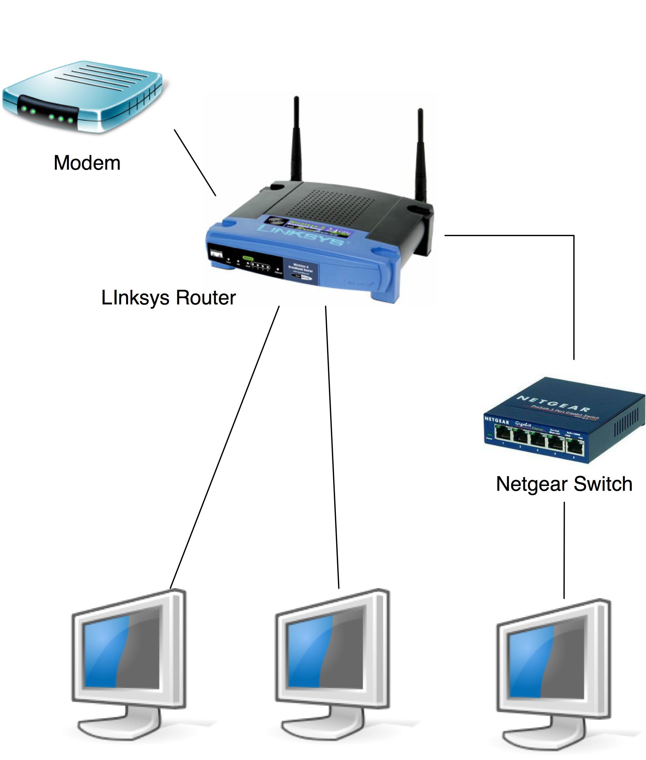 [DIAGRAM] Wireless Modem Diagram - MYDIAGRAM.ONLINE