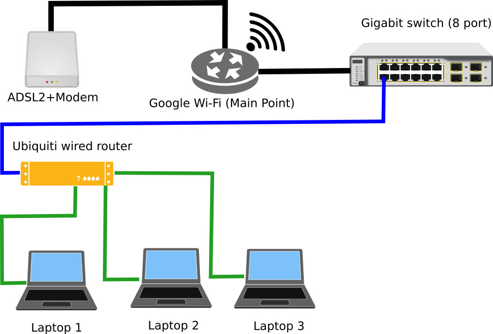 [DIAGRAM] Cable And Dsl Modem To Router Diagram Of The Home Connects