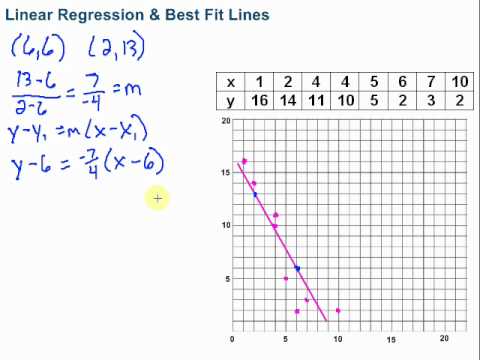 Linear Regression Best Fit Lines