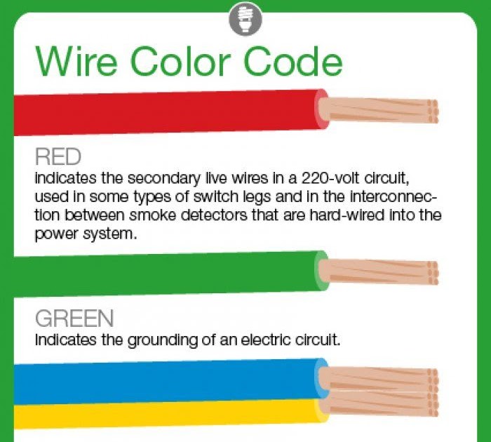 Electrical Wiring Colors - Home Wiring Diagram