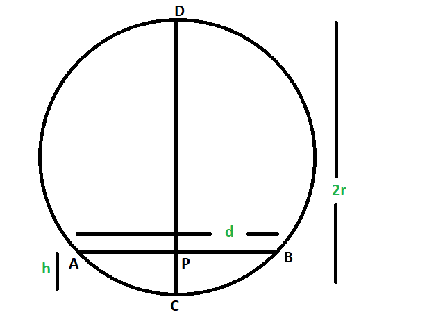 Radius Of The Circle When Width And