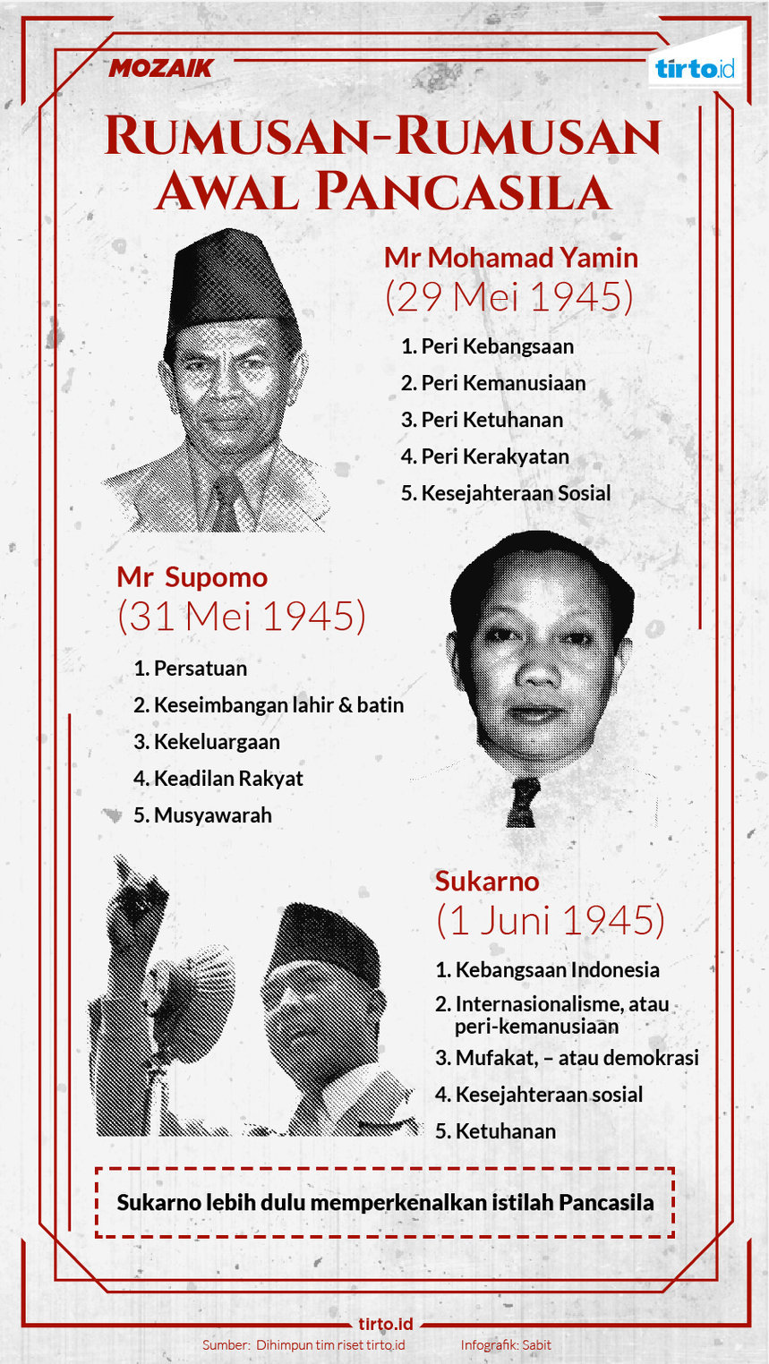 Teks Pidato Ir Soekarno 1 Juni 1945 Berbagi Teks Penting