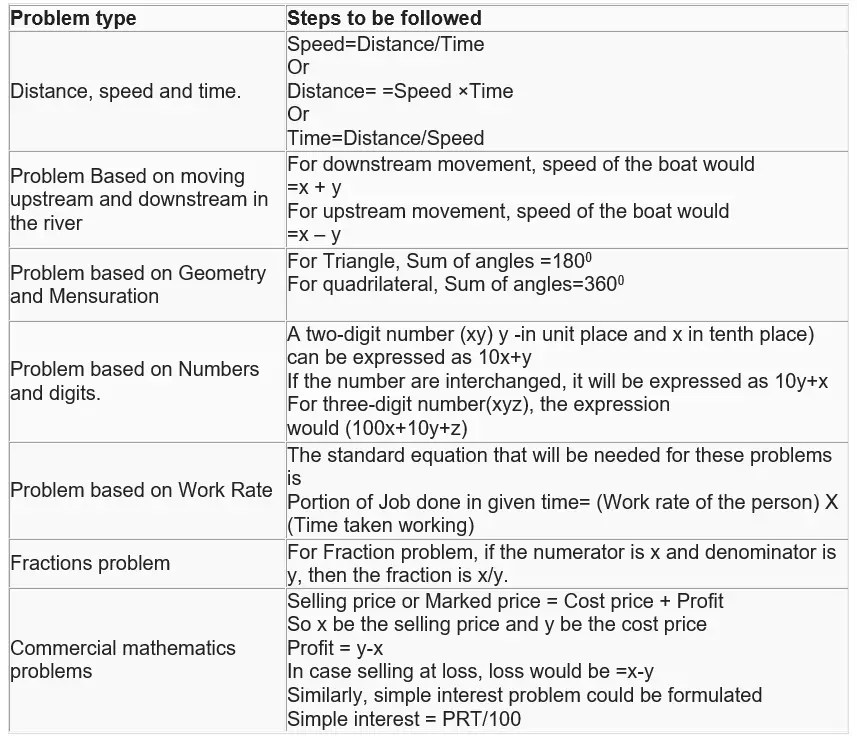 Class 10 Maths Word Problems Worksheet