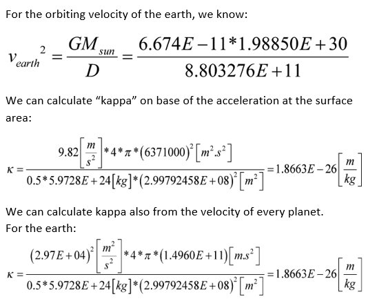 Solving The Einstein Field Equations